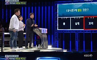 ‘1대100’ 유민상-박지선, 아쉬운 7단계 탈락 “유니콘에게 없는 것은?”