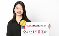 삼성자산운용, 코덱스 MSCI Korea TR 순자산 1조원 돌파