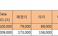 SKT, ‘갤럭시 A9’ 출시… 출고가 59만 9500원