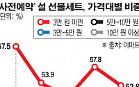 개인 구매 증가…설 선물로 3~5만 원대 건강기능식품 인기