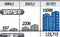 [한국산업단지 재도약] 도심 성공모델 ‘서울디지털산업단지’