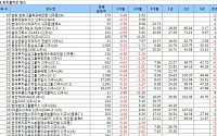 조정장에서 압축펀드 성과 갈렸다.