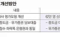 대부ㆍ저축은행서 돈 빌린 62만 명, 내년 신용등급 오른다