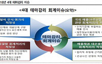 [2018 증시 결산] 2018년 테마 키워드 상반기 경협·바이오…하반기 수소·정치테마