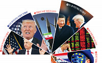 [2019 글로벌 금융시장 8대 리스크] 무역전쟁·이란제재·FOMC… 곳곳이 ‘트럼프 암초’