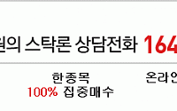 [증권정보] 투신권 매수집중 종목 20選