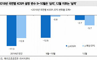 “기업 실적이 핵심 변수…주가 반등 어려워”-메리츠종금증권