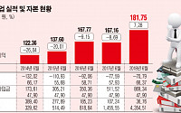 예지실업, 이랜드 피인수 5년차 성적 ‘낙제점’…이자부담에 자본잠식 빠져