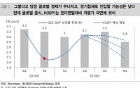 “코스피 상반기 최저점 1950선 근접…추가 하락 제한적”