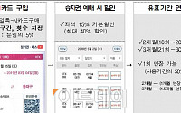 코레일, 횟수차감형 할인카드 ‘KTX N카드’ 1만 매 판매 돌파