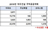 대우건설, ‘푸르지오’ 올해 2만5707가구 공급예정…서울에 3071가구 공급