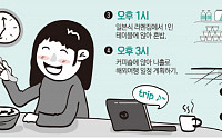 [다시 뛰는 대한민국  ‘GREAT Korea’] 혼밥·혼술·혼영… 나홀로족, 소비공식을 바꾸다