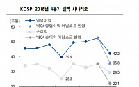 불안한 '어닝시즌', 대응전략은?