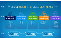 [서울 4개년 계획] 민선 7기 ‘경제 살리기’ 마스터플랜…6대 신산업거점 육성