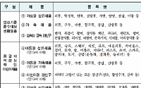 서울시, 소상공인 의류ㆍ구두ㆍ장신구 안전검사비용 100% 지원