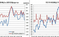 롯데에 무슨일이…작년말 거주자엔화예금 9.2억달러 급감 ‘역대최대’