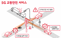 SKT-서울시, 254억 규모 차세대 지능형교통시스템(C-ITS) 추진