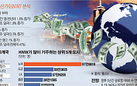 웰스X “글로벌 부자, 5년간 매년 6.1%씩 늘어난다”