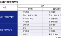 [단독]금융위, 사회적금융 본격화…非재무지표 확대 평가모형 확정