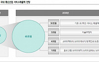 통신주, 5G 급행차선 도입 논의 본격화…주가 상승 동력되나