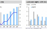 LIG넥스원, 4분기 실적 컨센서스 하회 전망 ‘목표가↓’-신한금융투자