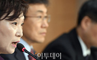 [포토] 김현미 국토교통부 장관, 단독주택 공시가격 발표