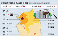 [표준주택 공시가격] 서울 표준주택 공시가 17.75% 인상···전국평균 9.13% 오른다
