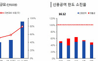 초대형 IB 3사, 올해 발행어음 잔액 11조 전망