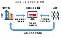 한은, 우버 등 긱(Gig) 경제 고용과 성장에 양면성