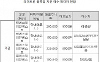[한양증권 블록딜 논란②] ”비싼 이유 있다(?)” 수상한 블록딜 중개