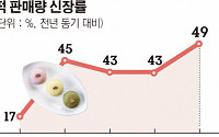 쌀 소비량 30년새 절반으로 '뚝'...떡 판매는 50% '쑥'