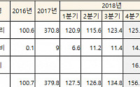 [BioS]삼성 '임랄디' 유럽 출시 2.5개월만 1670만弗 매출