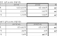 LG상사, 작년 외형ㆍ수익성 모두 줄었다…일회성 비용 반영 탓