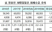 한은, 설 맞아 5조550억 원 풀었다