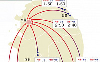 [고속도로 교통상황] 일부 정체 시작 오후 3시 절정…서울→부산 5시간30분