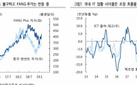 “국내 경기사이클 반등 가능성 높아”-하이투자증권