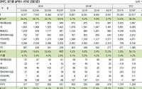 현대그린푸드, 배당 확대 주목 ‘매수’-신영증권