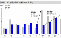 한국카본, 실적 턴어라운드 전망 ‘목표가↑’-신한금융투자