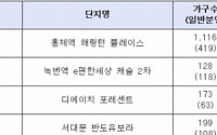 올해 수도권 역세권 분양, ‘황금라인’ 3호선이 이끈다