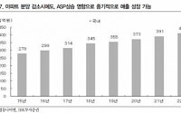 경동나비엔, 콘덴싱 시장 전환 수혜 ‘목표가↑’-IBK투자증권