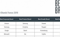 삼성전자, 프랑스서 ‘2019년 최고의 브랜드’ 선정