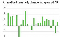 일본, 작년 4분기 경제성장률 1.4%...2분기만에 플러스 전환