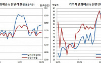 원·엔 상승에…거주자엔화예금 유출 ‘1년4개월만 최저’