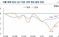 서울 아파트 매매·전세 10주 동반 하락…7년 만에 처음