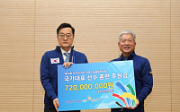 삼성전자, 국제기능올림픽 대회 국가대표팀 후원...7억2000만 전달