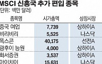MSCI 지수서 비중 줄어든 한국....외국인 얼마나 털까?