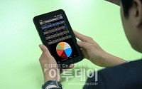 삼성SDS, ‘모바일 데스크’ 서비스에 BI 탑재