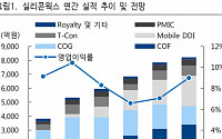 실리콘웍스, 사상 최대 영업이익 기대 ‘목표가↑’-하이투자증권