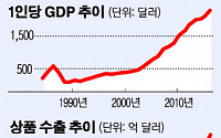 [북미 정상회담 D-2] “북한, 알고 보니 수년간 베트남 경제 개혁 모델 연구”