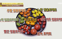 '안티에이징' 황금토마토…&quot;빨강·노랑·주황·녹색 토마토엔 없는 게 있다&quot;